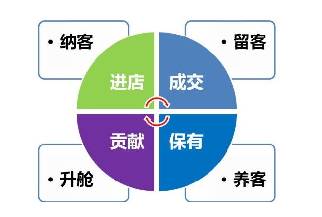 2022年拓客留客系统