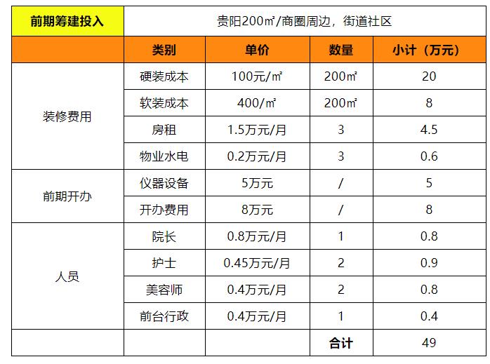 轻医美加盟需要多少钱，轻医美加盟品牌排行榜